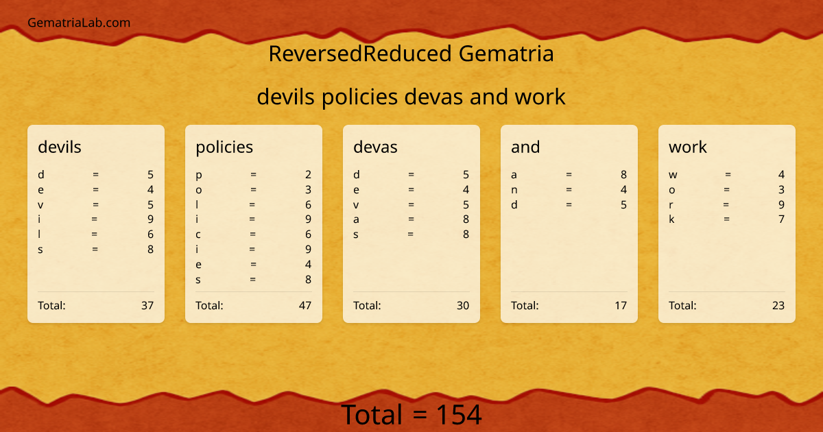 devils policies devas and work in reversedReduced Gematria